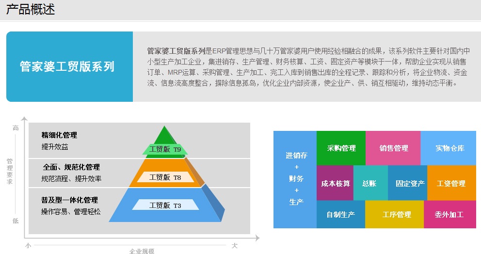 中山 东凤镇厨卫电器厂专业生产ERP管理软件